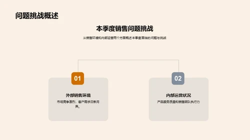 销售决胜之路