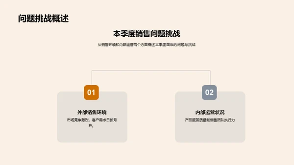 销售决胜之路