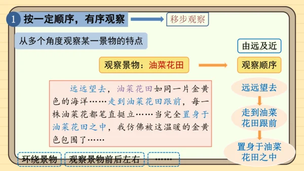 统编版语文四年级下册第五单元 习作：游_____（课件）