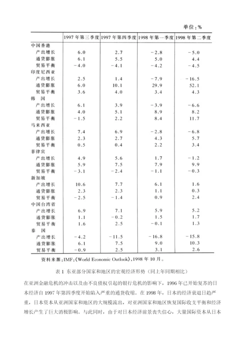 世界经济形势的回顾与展望.docx