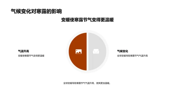 解析寒露节气气候