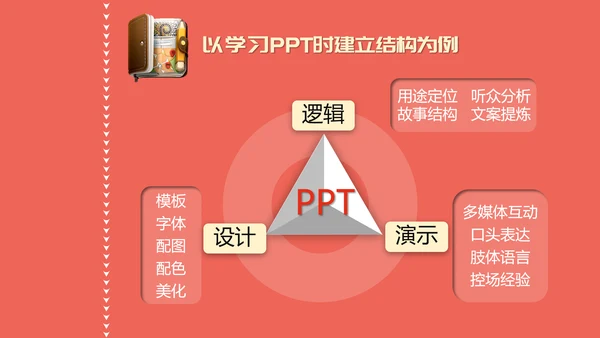 如何高效教学技巧读书笔记PPT模板