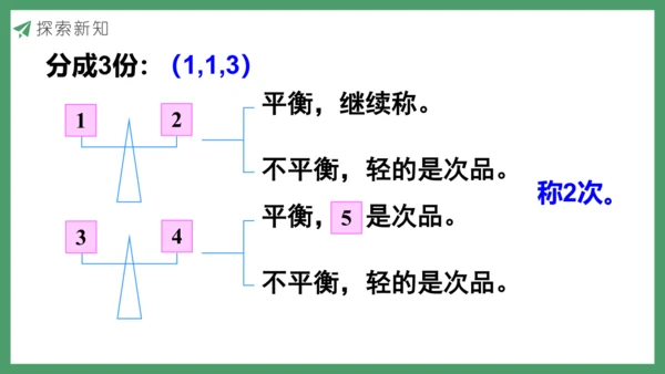 新人教版数学五年级下册8.1  找次品（1）课件