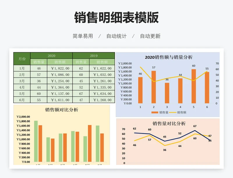 销售明细表模版