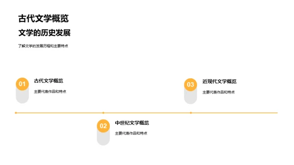 文学世界探索