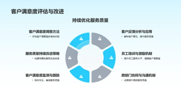 蓝色渐变酒店专业培训课程汇报PPT模板