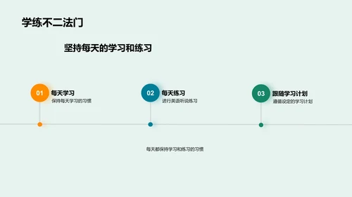 提升英语听说技巧PPT模板