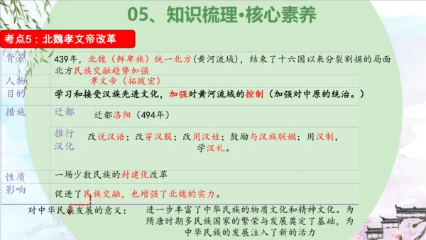第四单元 三国两晋南北朝时期：政权分立与民族交融（复习课件）-2023-2024学年七年级历史上学期