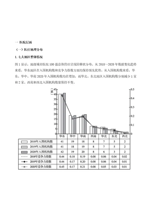 地级城市医院竞争力报告：院级及专科分析