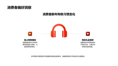 新年电商领跑策略