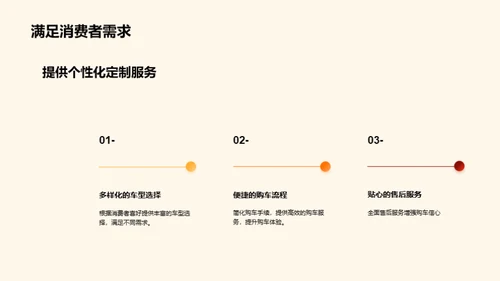 春节汽车市场攻略