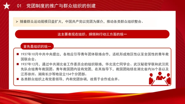 党务知识学习抗战时期的中国共产党党团制度、群众组织与党群关系PPT课件