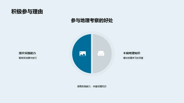 地理考察实践探索