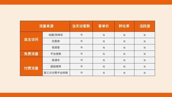 黄色扁平风年中购物商场促销销售策划方案PPT模板