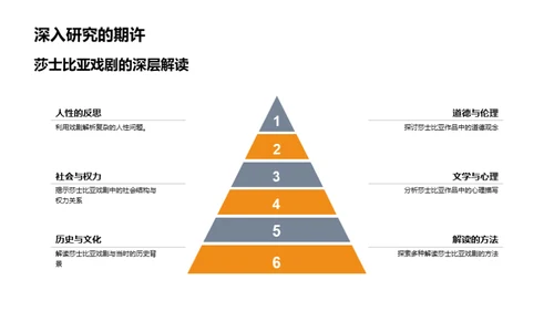 解读莎士比亚的艺术