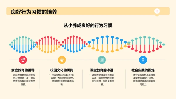 黄色插画风师德师风—培育幸福童年的力量PPT模板