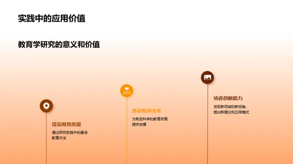 教育学研究解析