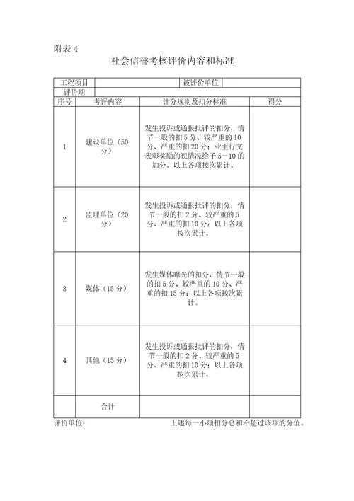 施工班组考核评比管理办法