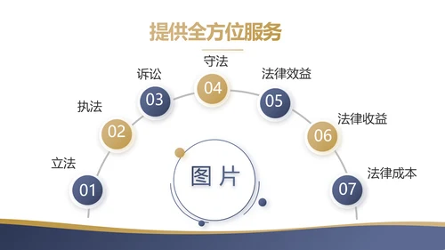 蓝色大气创意法律法规宣传介绍动态PPT模板