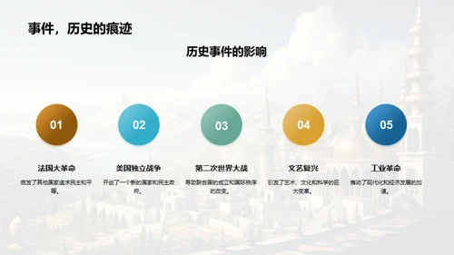 历史的足迹与启示