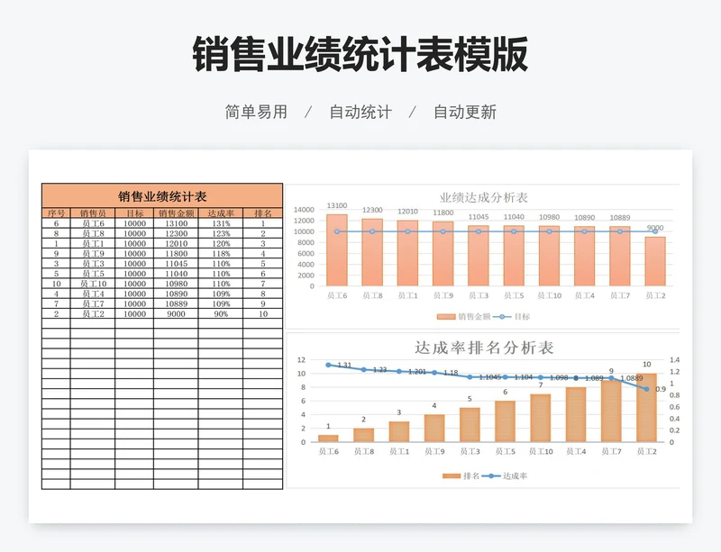 销售业绩统计表模版