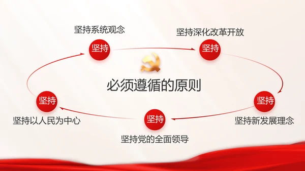 开展党史学习教育党的光辉历史PPT