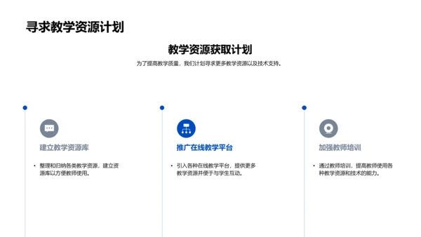 教学年报总结PPT模板