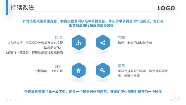 蓝色商务合规风险管理PPT模板合规培训