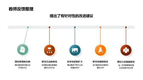 管理学硕士答辩导引