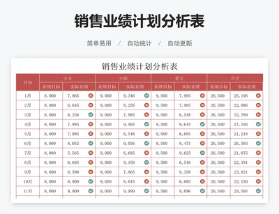 销售业绩计划分析表