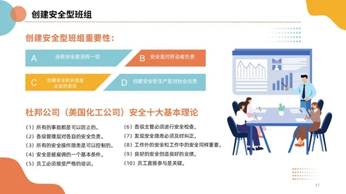 插画风简洁彩色五型班组创建精英团队商务PPT培训