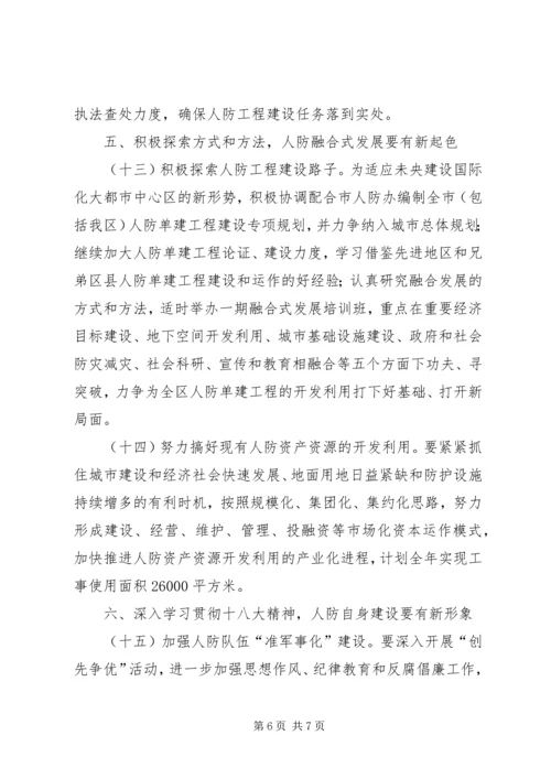 人防办年度防空工作要点.docx