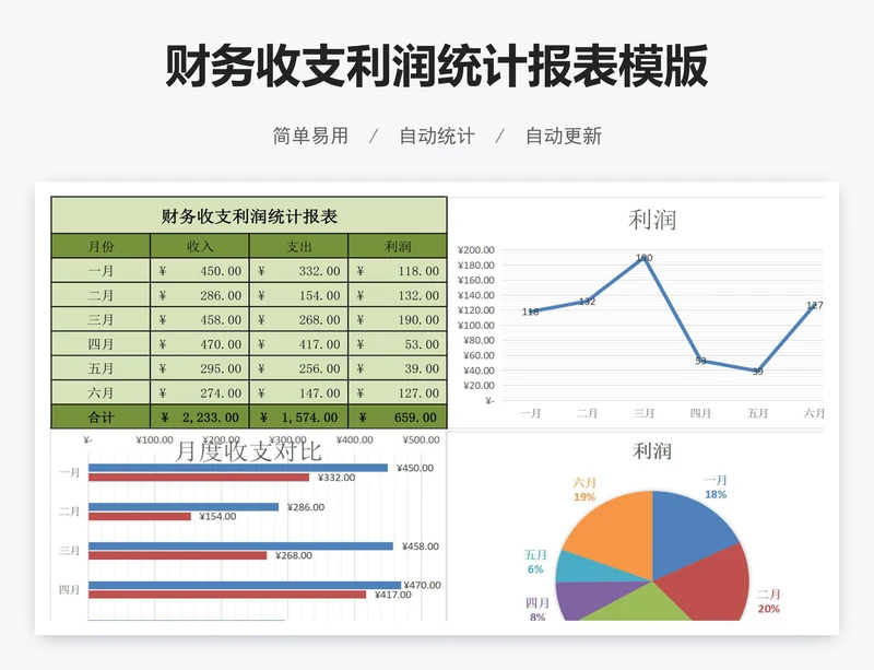 财务收支利润统计报表模版