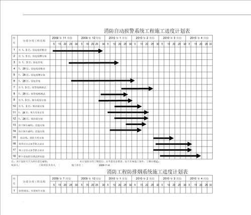 消防工程施工进度计划规划方案表模版