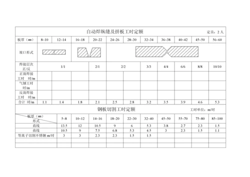 工时定额(铆焊车间).docx