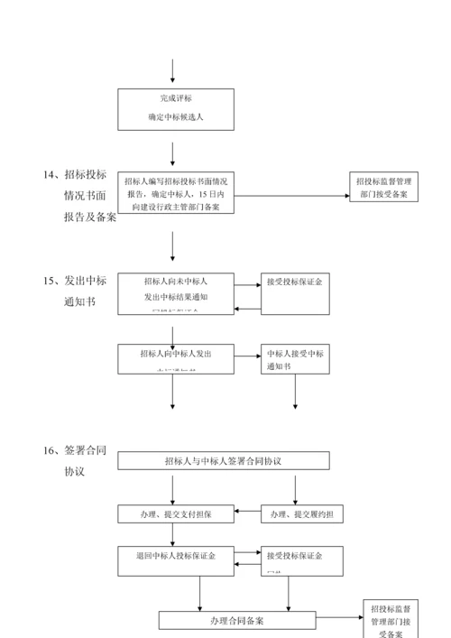 06-招标投标程序流程图.docx