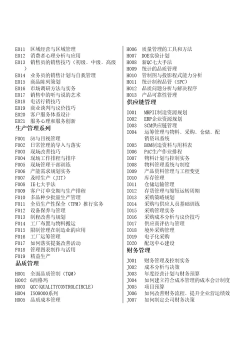 通用培训课程分类清单