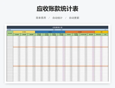 应收账款统计表