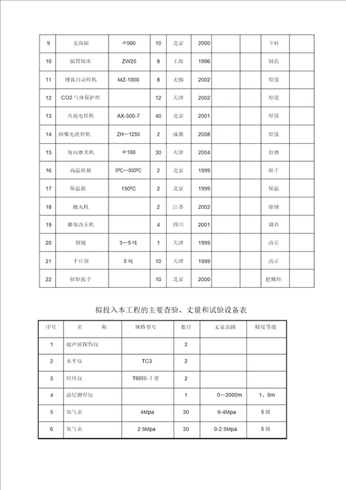 五层钢结构厂房专项施工方案