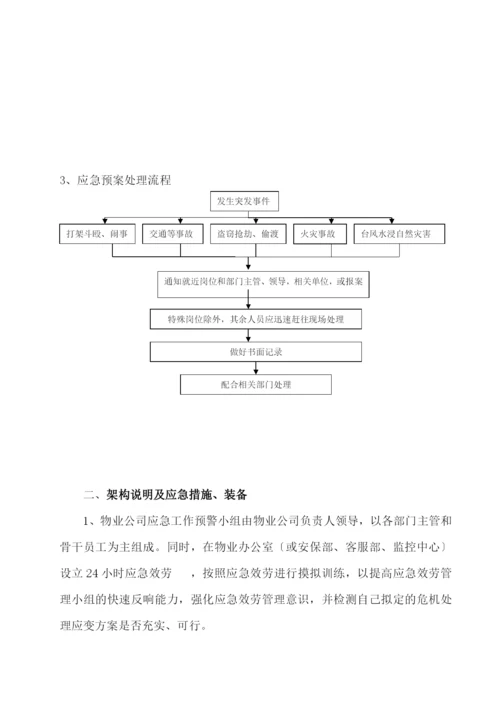 物业管理各类突发事件应急预案汇总.docx