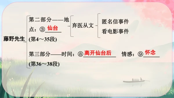 6《藤野先生》课件