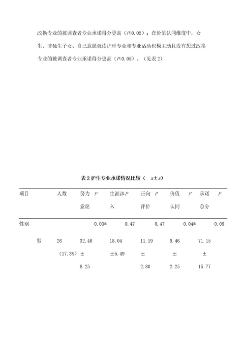 全日制护理本科生专业承诺的现状调查及影响因素