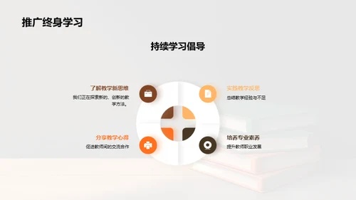 教学循环：季度反思与策划