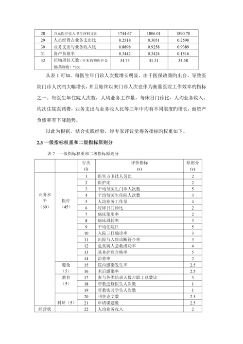 医院绩效考评指标全新体系及评价考核专题研究报告.docx