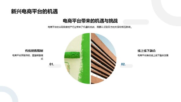 电商视角下的房产销售变革