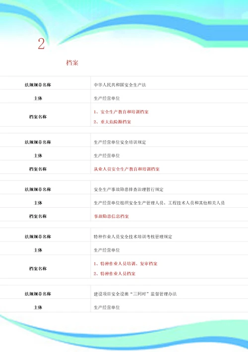 安全生产管理内业资料清单