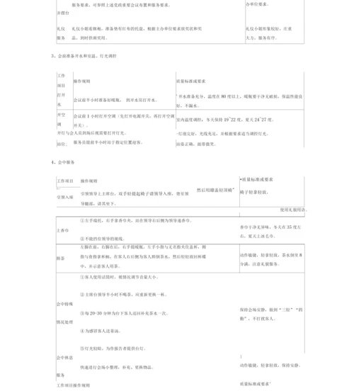 会议服务员岗位职责及操作规程2.docx