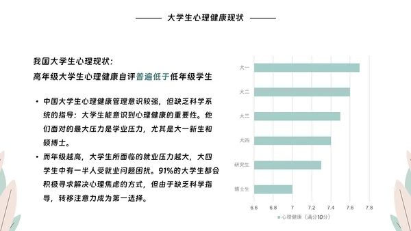 大学生心理健康教育PPT