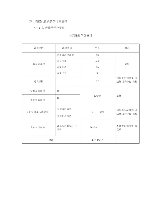 国际经济与贸易专业本科人才培养方案.培训讲学