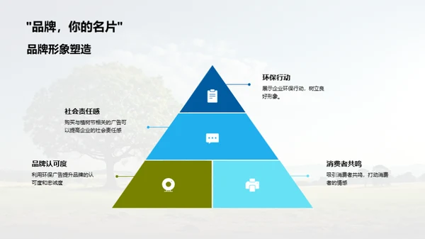 植树节广告力量